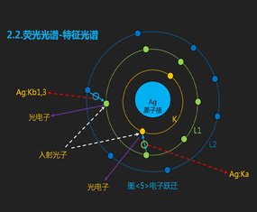 X荧光光谱rohs检测仪的原理是什么