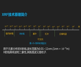 rohs检测仪的工作原理及应用