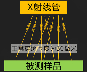 Rohs检测仪x射线穿透力一般是多少