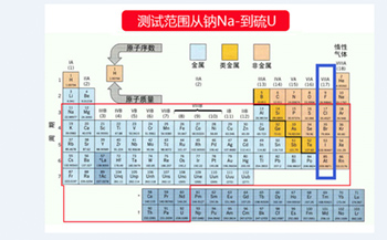 RoHS检测仪可以检测卤素吗