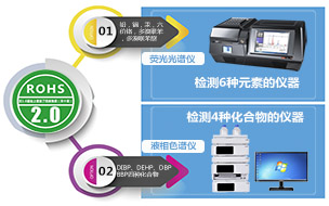 rohs2.0检测项目必须要两台仪器吗