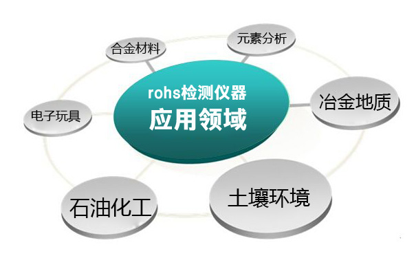 RoHS检测仪器的应用领域