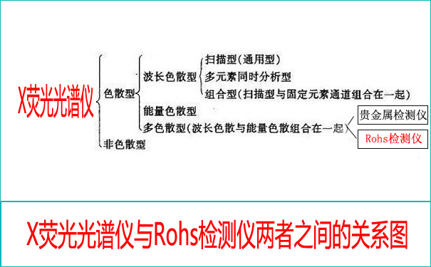 X荧光光谱仪与Rohs检测仪之间的关系