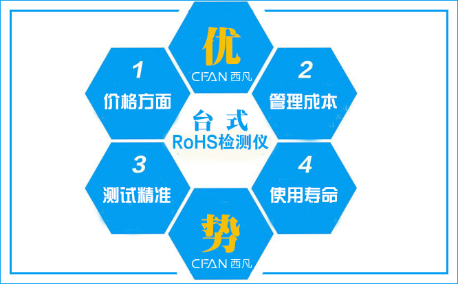 rohs检测仪器的优势