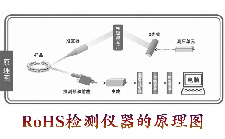 RoHS检测仪器的原理