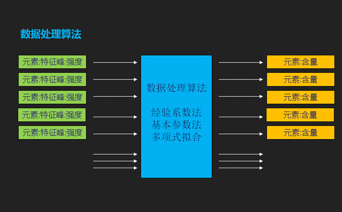 X荧光光谱rohs检测仪的原理是什么