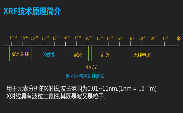 rohs检测仪的工作原理及应用