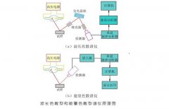 ROHS检测仪与X荧光光谱仪是一回事吗