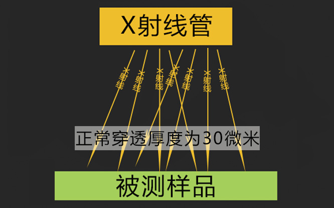 Rohs检测仪x射线穿透力一般是多少