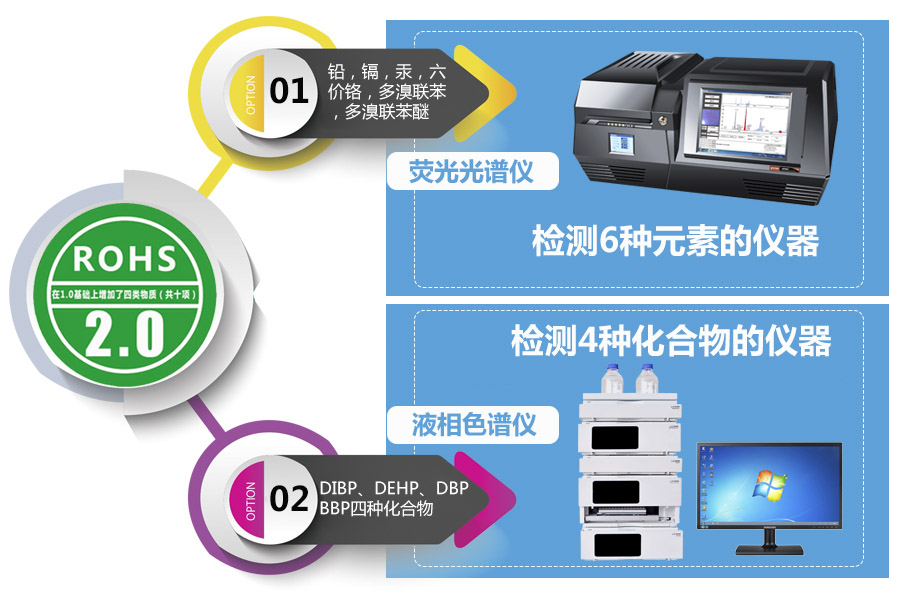 rohs2.0检测项目必须要两台仪器吗