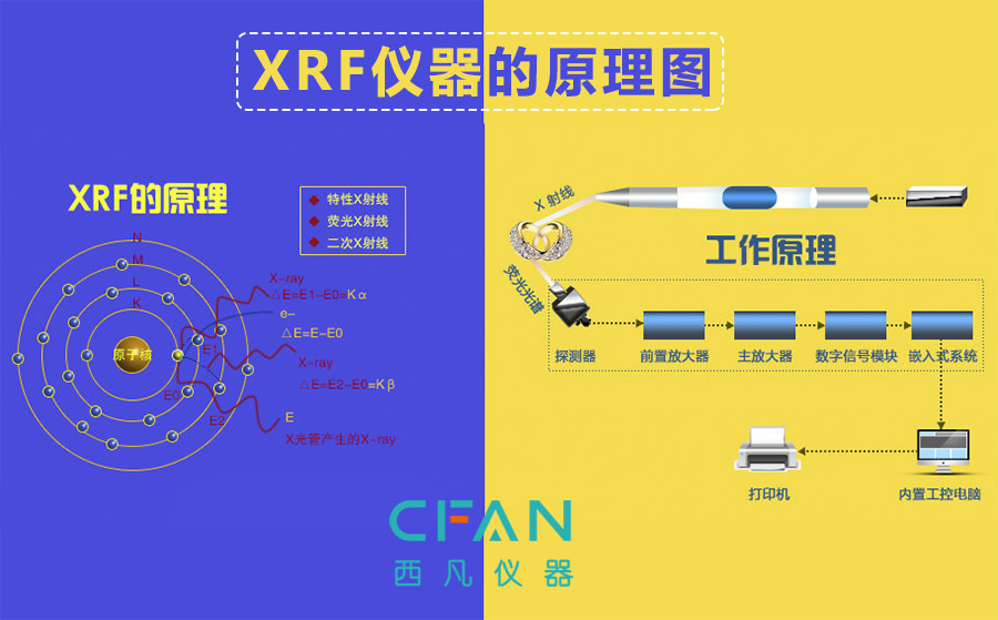 XRF仪器的原理